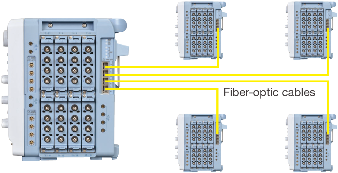 Figure 4. Example of connecting five DL950 units
