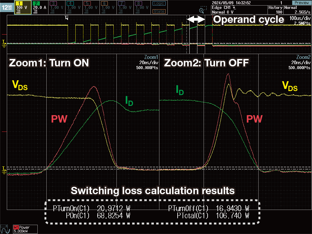 Figure 5. Switching losses are obtained by focusing on a single