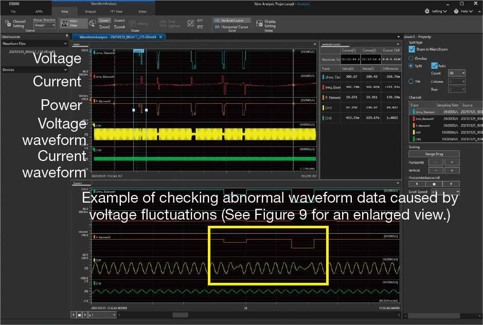 Figure 8. Voltage, current, and power trend display in the IS8000