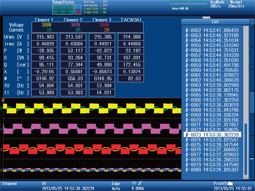 Figure 4. Example of instantaneous power waveforms with the PX8000