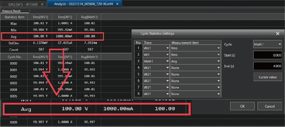 Figure 9. Computation of cycle statistics by the IS8000,  using the current waveform for cycle detection