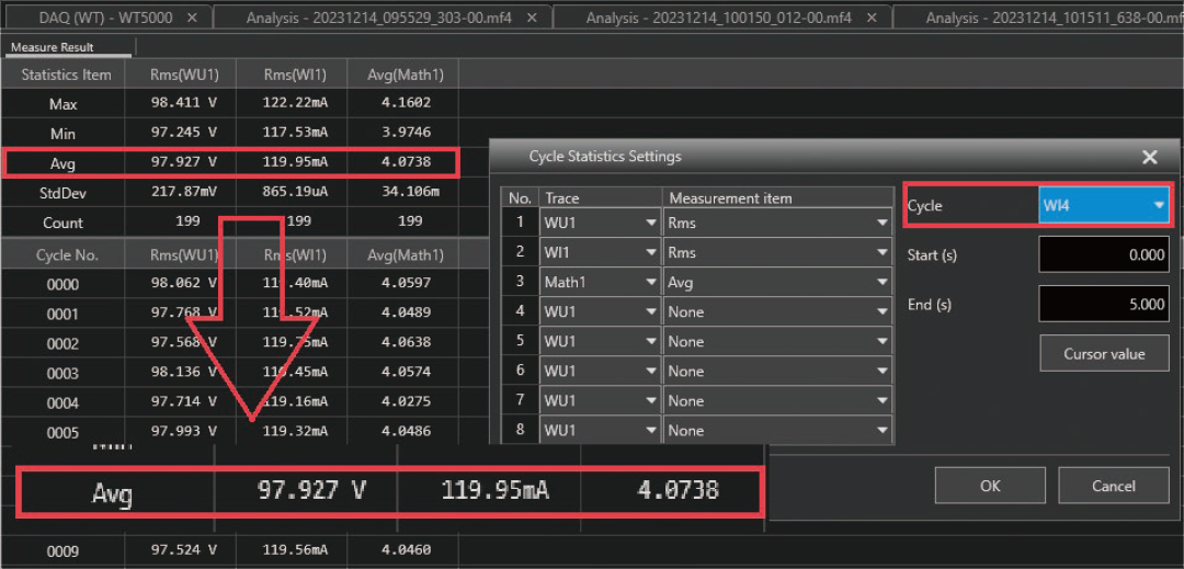Figure 12. Measurement results when CH4 waveform is used for cycle detection