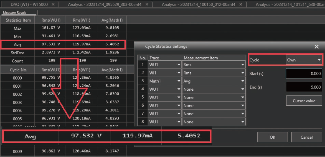 Figure 13. Results with default (Own) cycle detection settings (power values differ greatly)