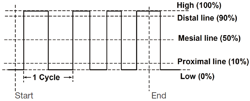 Figure1. WT5000 the pressure loss that occurs supply the pressure loss that occurs between the supply