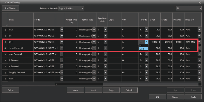 Figure 6. Example of waveform data observation during voltage and  power value abnormalities