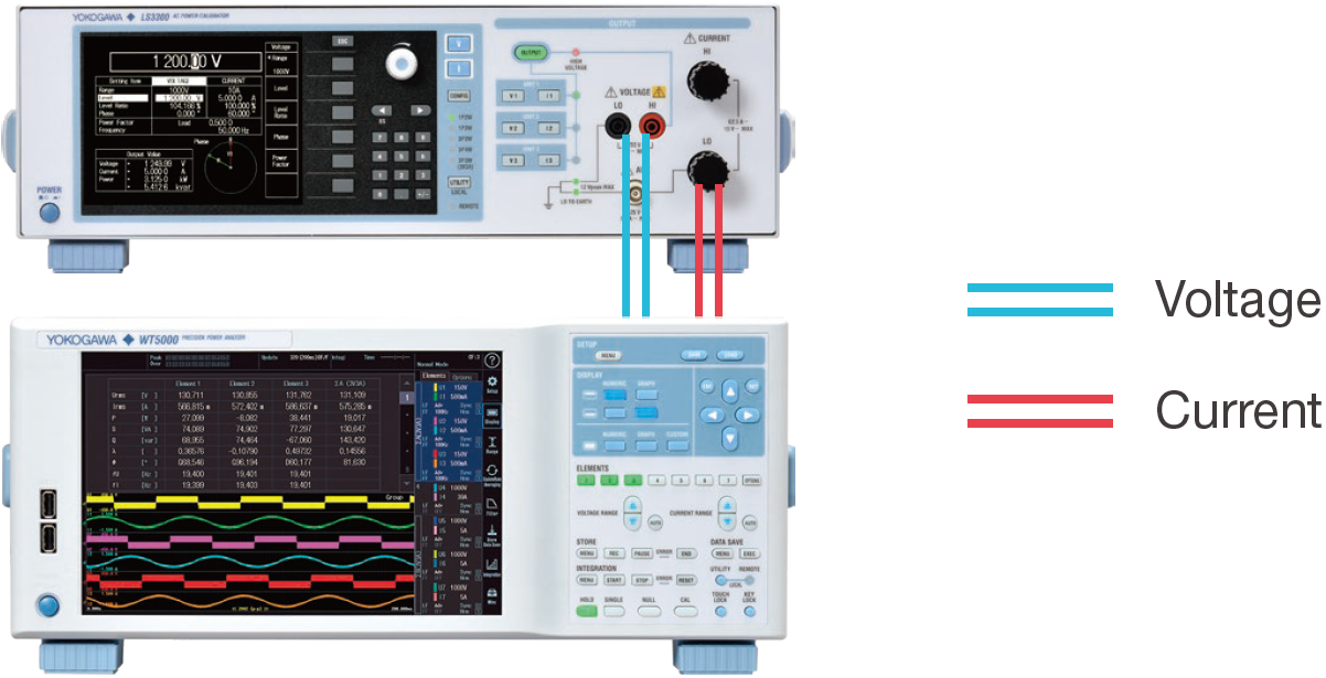 Figure 7. Connection between the LS3300 and the WT5000