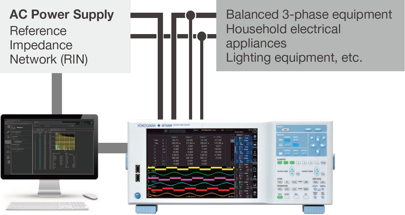 Figure 7. Harmonics/flicker test system compliant with the IEC standard