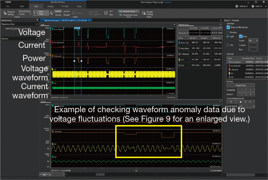 Figure 8. Voltage, current, and power trends displayed on the IS8000