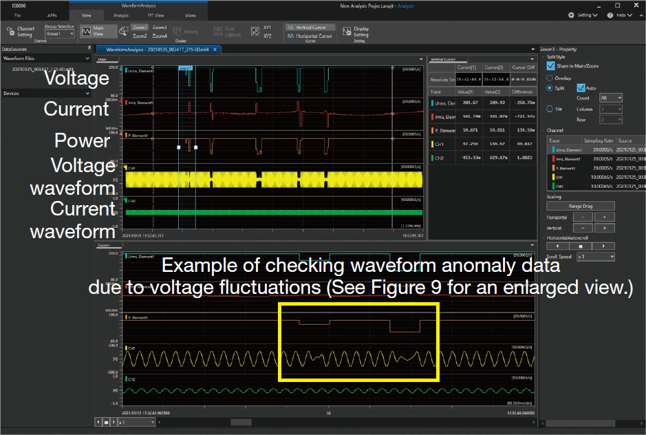 Figure 8. Voltage, current, and power trends displayed on the IS8000