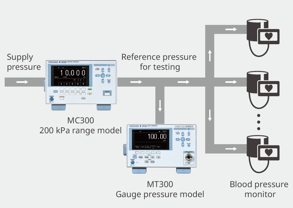 Blood Pressure Monitor Testing