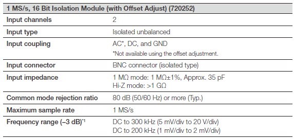 1 MS/s, 16 Bit Isolation Module (with Offset Adjust) (720252)