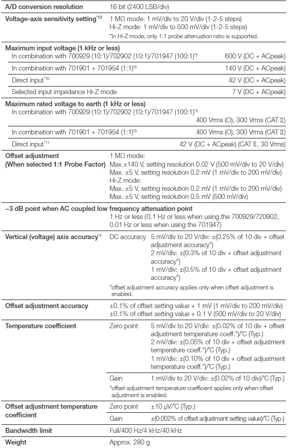 1 MS/s, 16 Bit Isolation Module (with Offset Adjust) (720252)