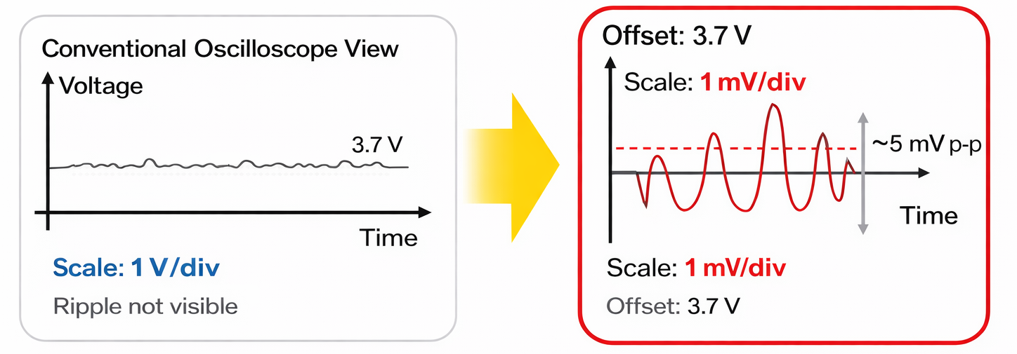 Beyond AC Coupling: A Better Approach to DC Bus Ripple Measurement ...