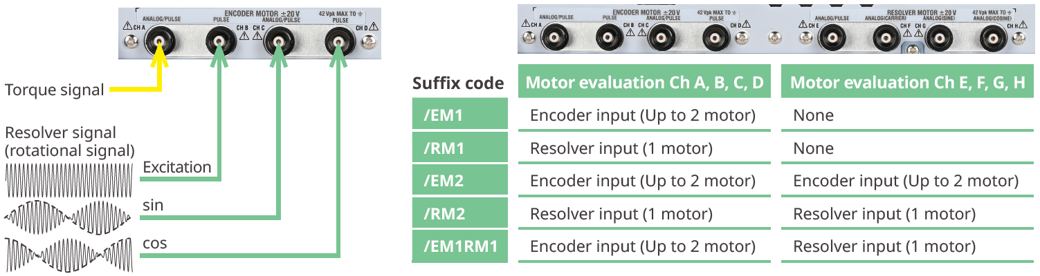 Flexible Multi-Motor Analysis with Encoder & Resolver Support