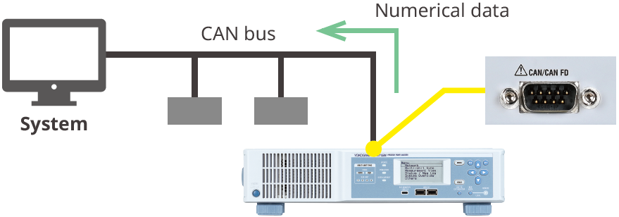 CAN data output