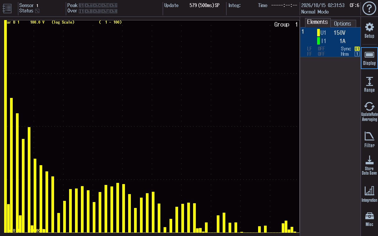 Voltage harmonic bar graph on the WT5000 Power Analyzer