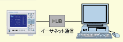 Ethernet communication