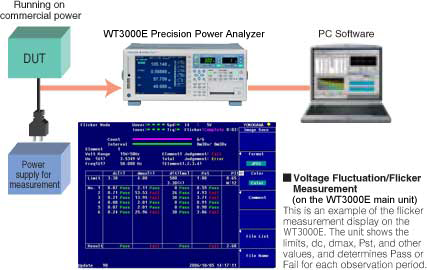 Wt3flicker