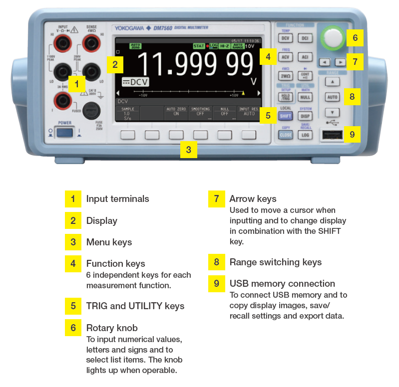 DM7560 Front Panel