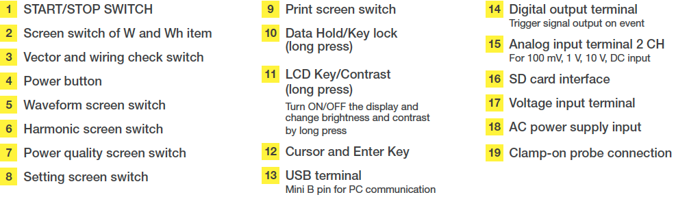 CW500 Interface Key 1