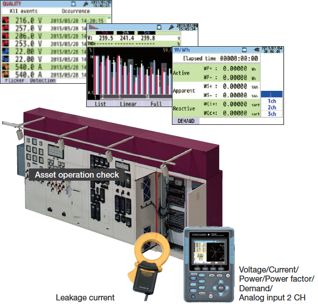 CW500 Examination Of Power Line