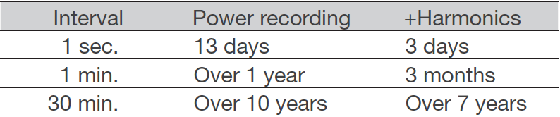 CW500 Estimated Recording Length