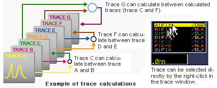 7 Trace Cal 1