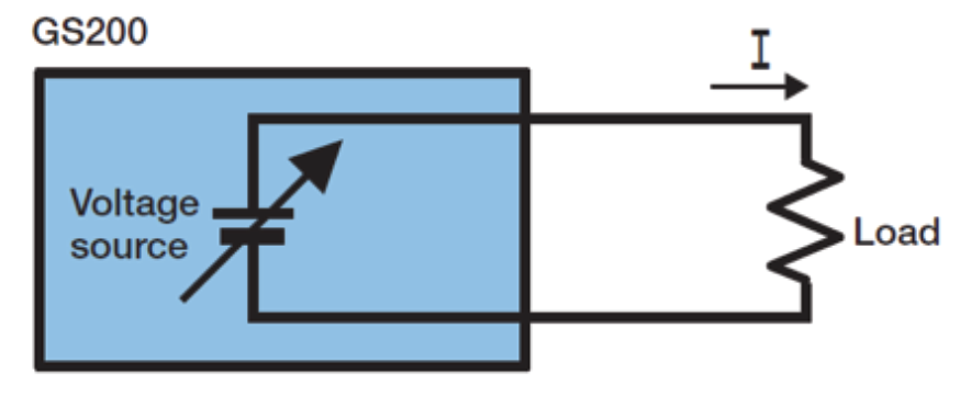 GS200 in source operation driving a resistive load