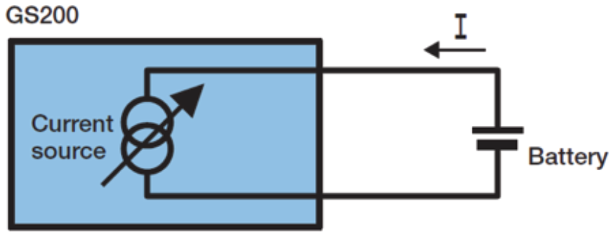 GS200 in sink operation absorbing current from a battery