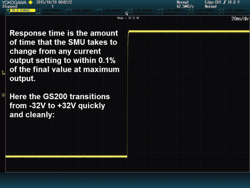 Oscilloscope capture of GS200 response time transitioning from -32V to +32V