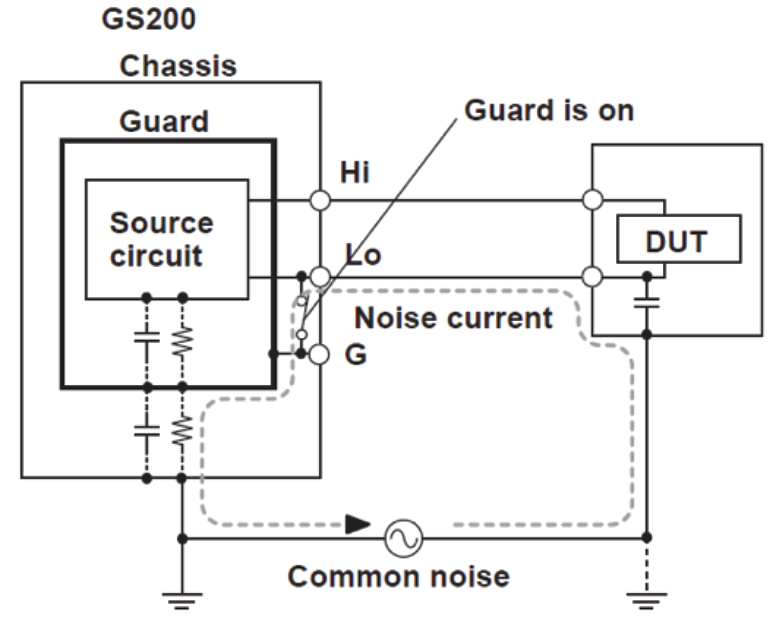 Common-mode noise conducting through Lo and guard, guard on