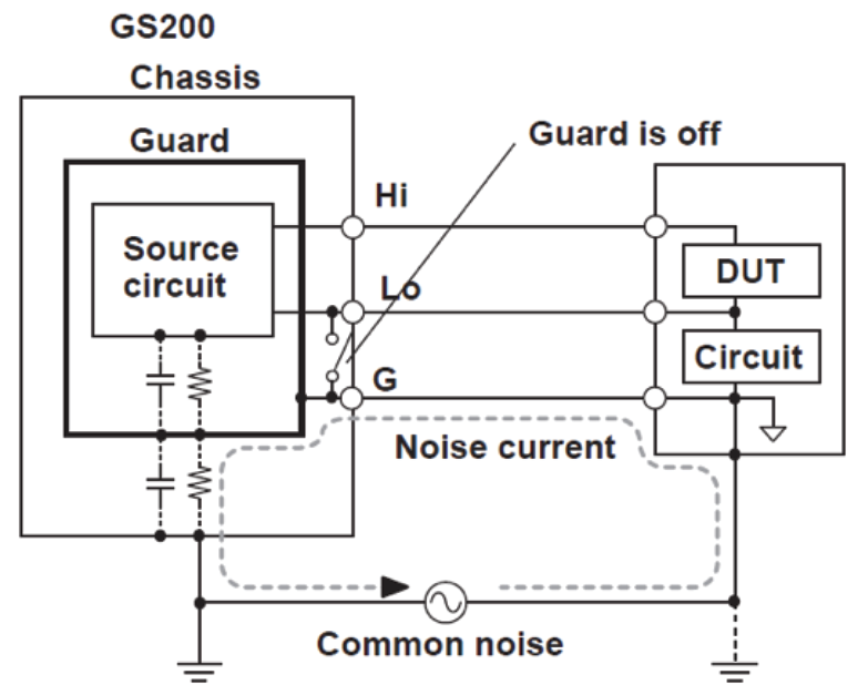 Common-mode noise conducting through ground and guard, guard off