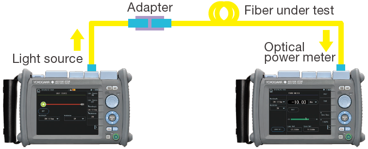 AQ1210 Series Optical Time Domain Reflectometer | Yokogawa