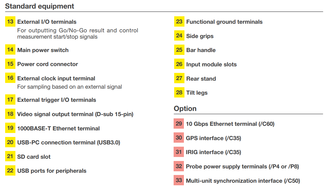 DL950 ScopeCorder Side Panel Interface Yokogawa Test Measurement