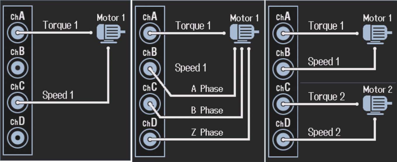 Motor Measurement | Eight Steps for Electric Motor Power Measurements and Analysis | Yokogawa Test&Measurement