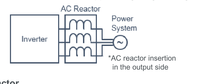 Diagram of an AC reactor inserted between an inverter and the power system