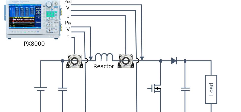 Method 2 setup: PX8000 measuring input power Pin and output power Pout around the reactor