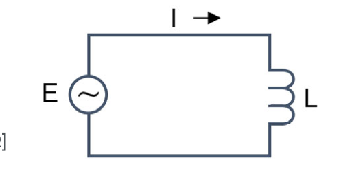 Circuit diagram defining voltage E, current I, inductance L, reactance XL, and impedance Z for an ideal reactor