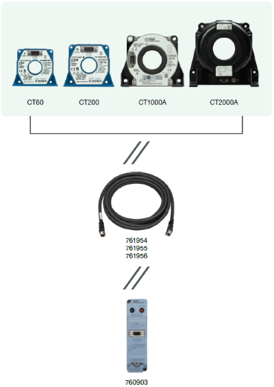 Precision Current Measurement: A Comprehensive Guide | Yokogawa Test ...