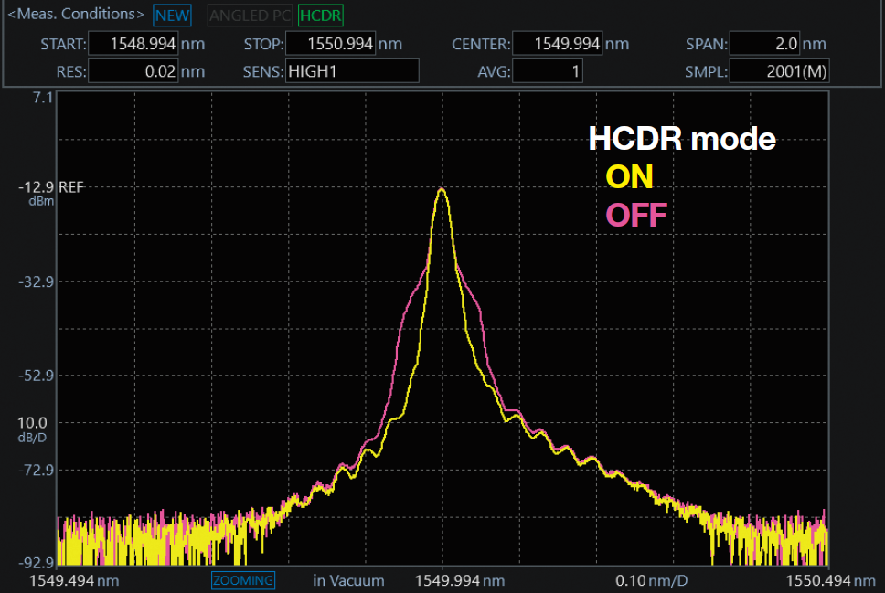 Sharper spectrum measurement: HCDR mode