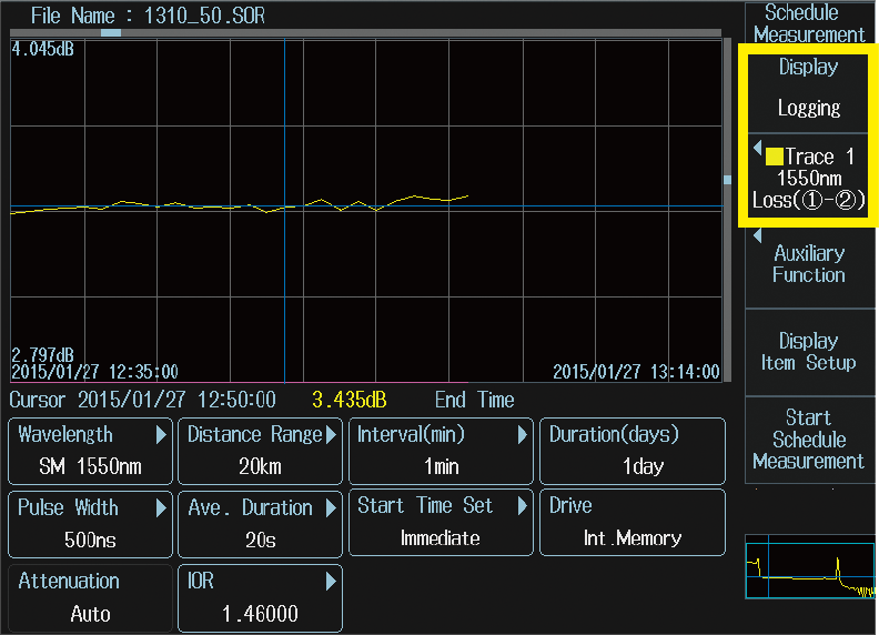 Schedule Measurement (Monitoring function)