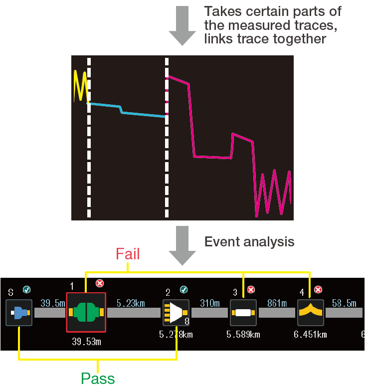 Measuring a network from the station to antenna