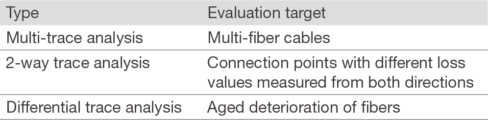 Advanced trace analysis