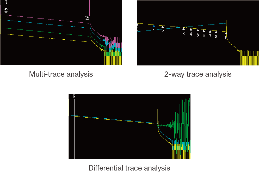 Advanced trace analysis