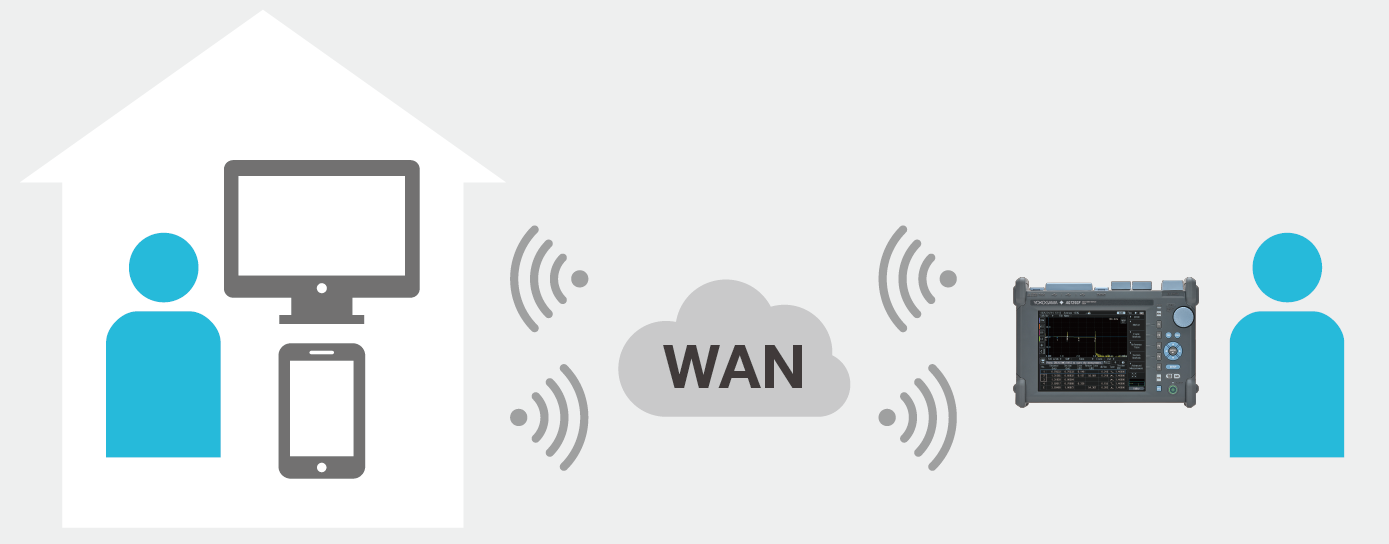 Work in the field can be checked from the office or home