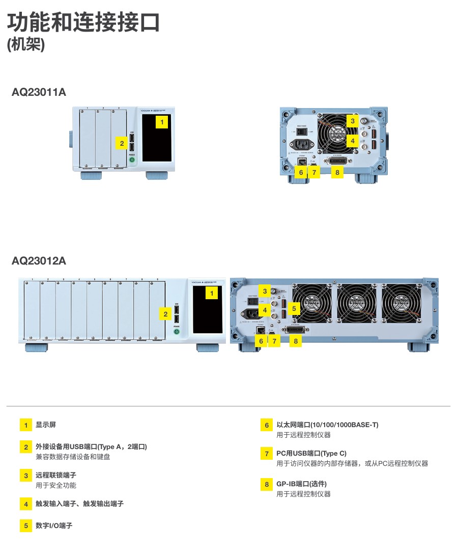 AQ2300 Series Source Measure Unit Connection Interfaces | Yokogawa Test&Measurement