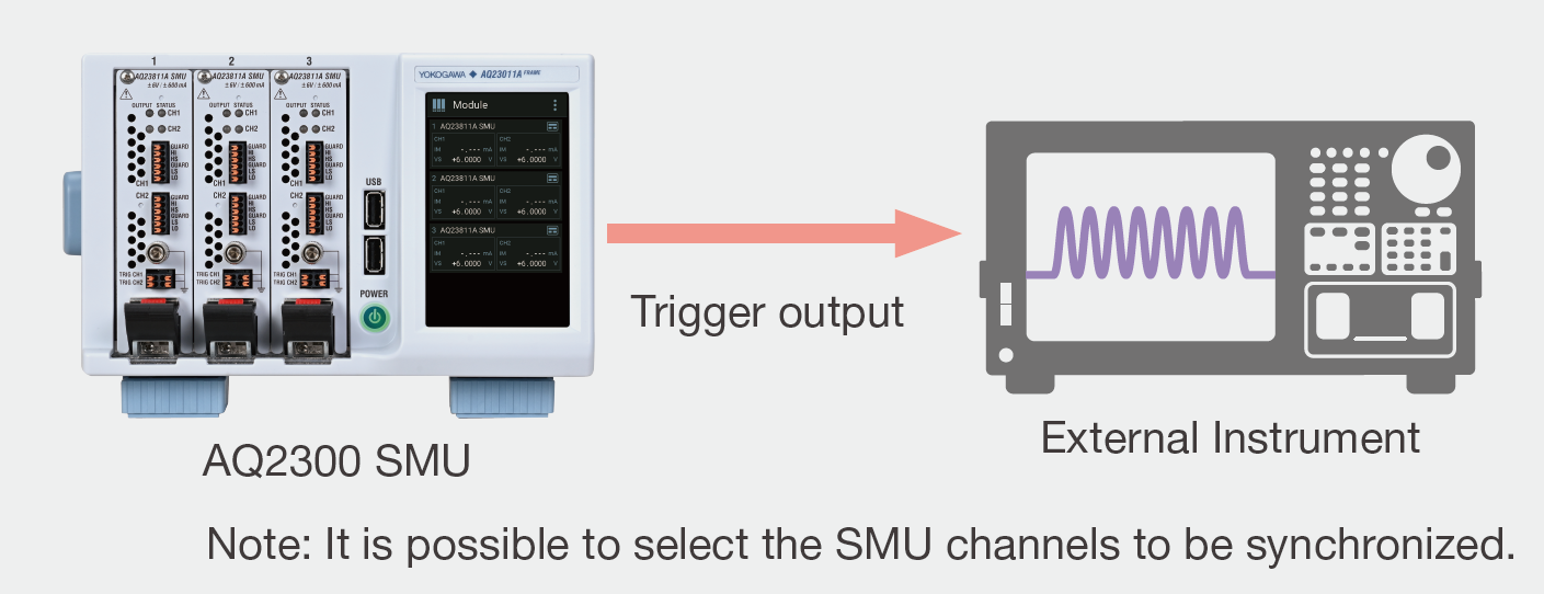 Synchronize Frame with External Equipment | AQ23811A Source Measure Unit | Yokogawa Test&Measurement