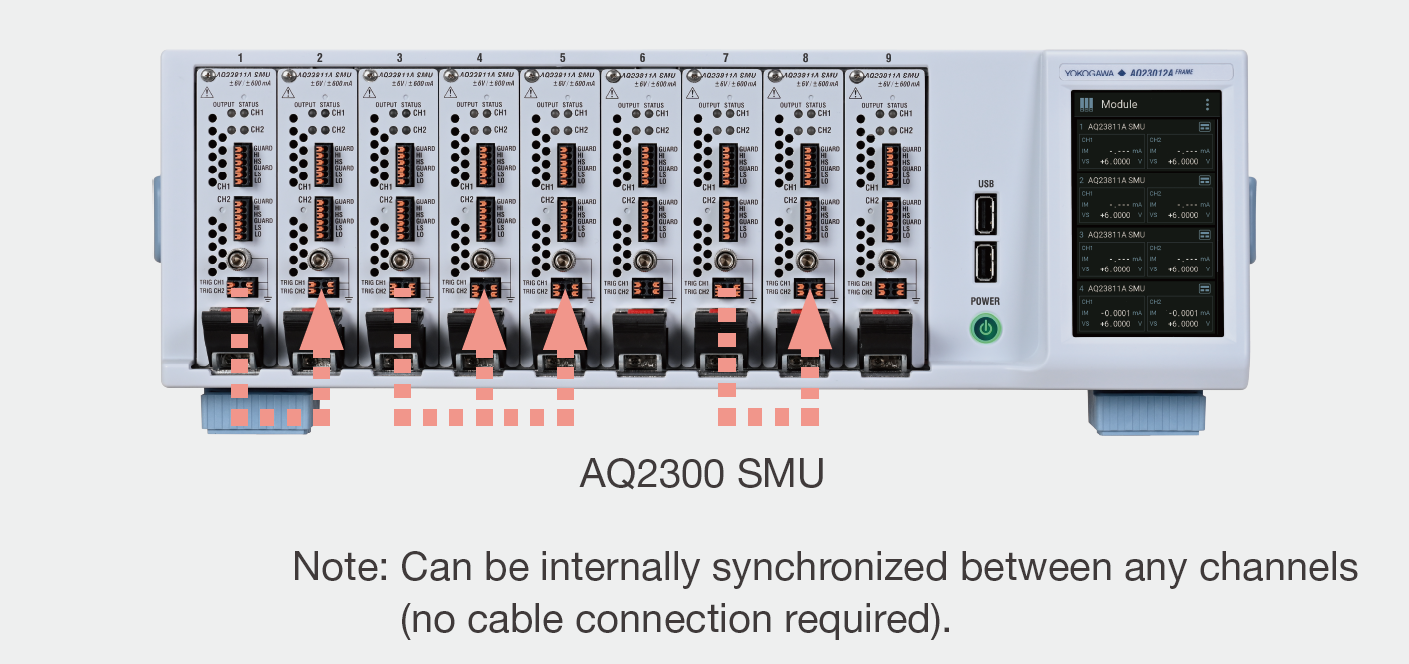 Synchronize SMU Channels | AQ23811A Source Measure Unit | Yokogawa Test&Measurement