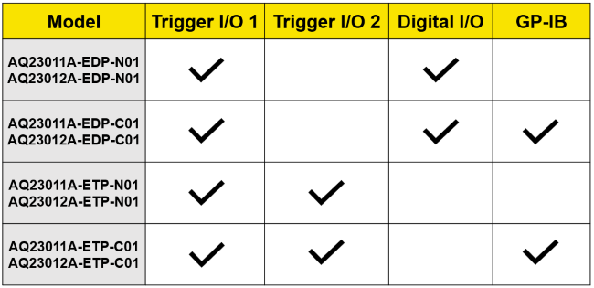 AQ2300 Series Modular Source Measure Unit Frame Models | Yokogawa Test&Measurement
