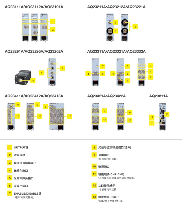 AQ2300 Series Source Measure Unit Connection Interfaces | Yokogawa Test&Measurement